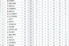 巴塞罗那球队核心智囊回归 助力弗里克战术革新